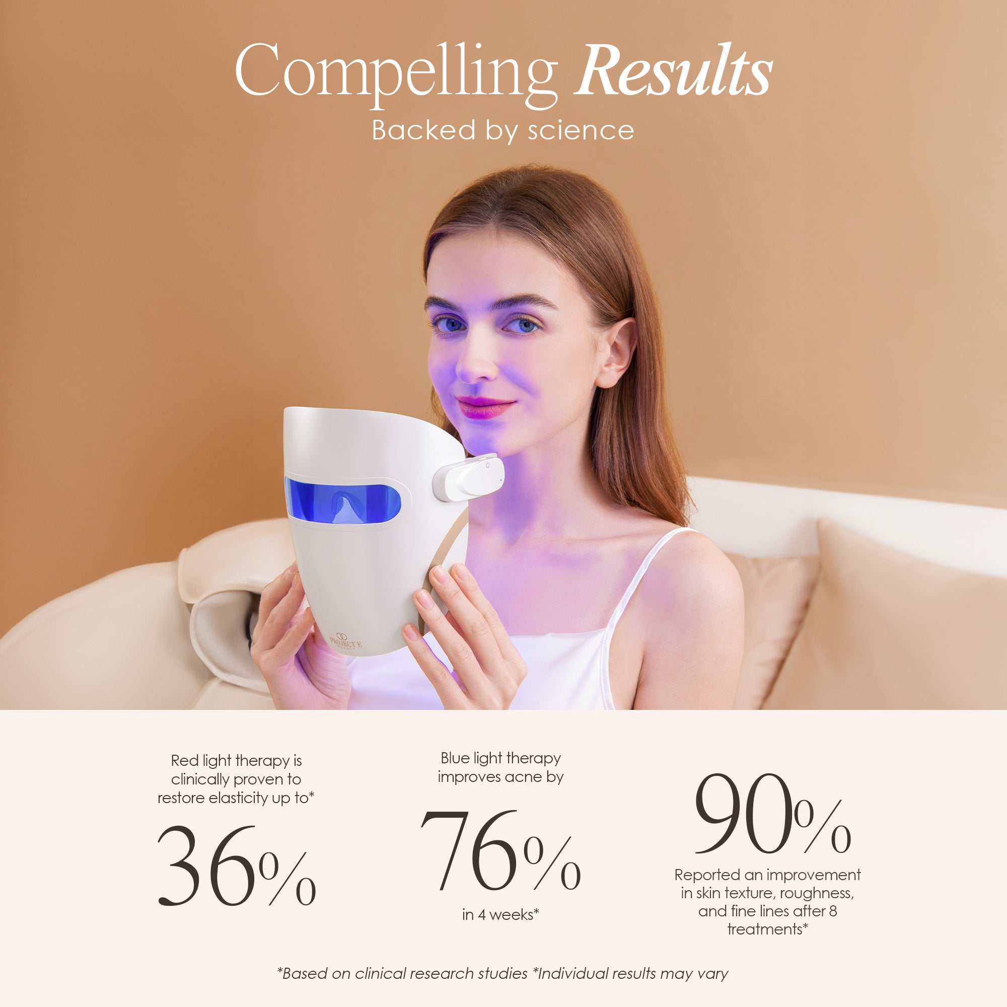 Lumamask 7 LED light therapy face mask showing clinical research statistics of LED light therapy for skin rejuvenation