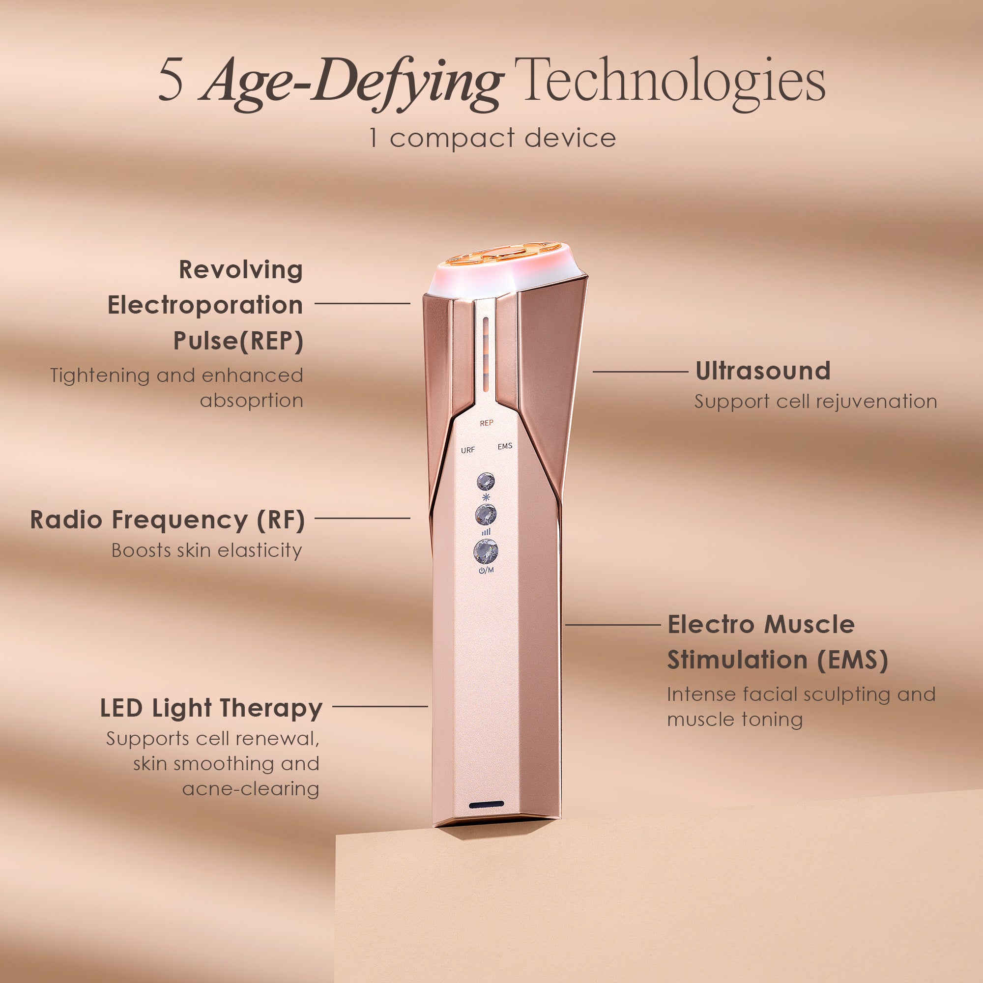 REVA instant age renewal wand showing the functions of REP, ultrasound, RF, EMS, and LED light therapy