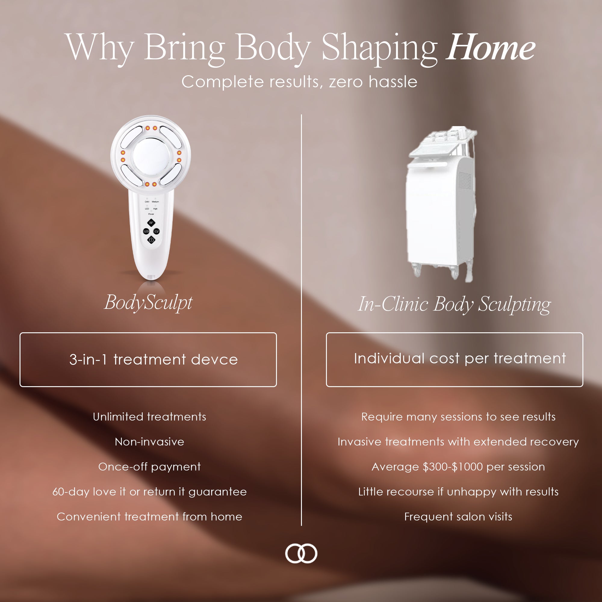 BodySculpt body contouring device showing comparison between BodySculpt vs in-clinic body sculpting